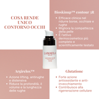 Contorno Occhi
