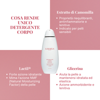 Detergente Corpo